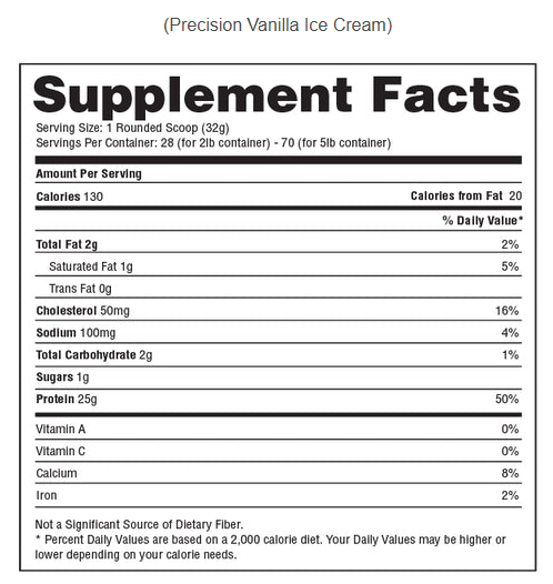 Hi-Tech Pharmaceuticals Precision Protein® Whey Protein Isolate Supplement Facts label on a white background.