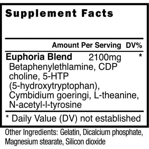 Blackstone Labs Euphoria 16 Capsules
